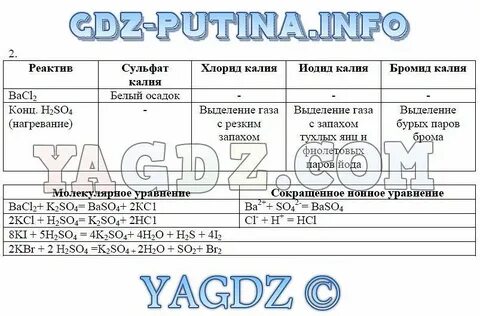 Практическая работа 2 по химии 9