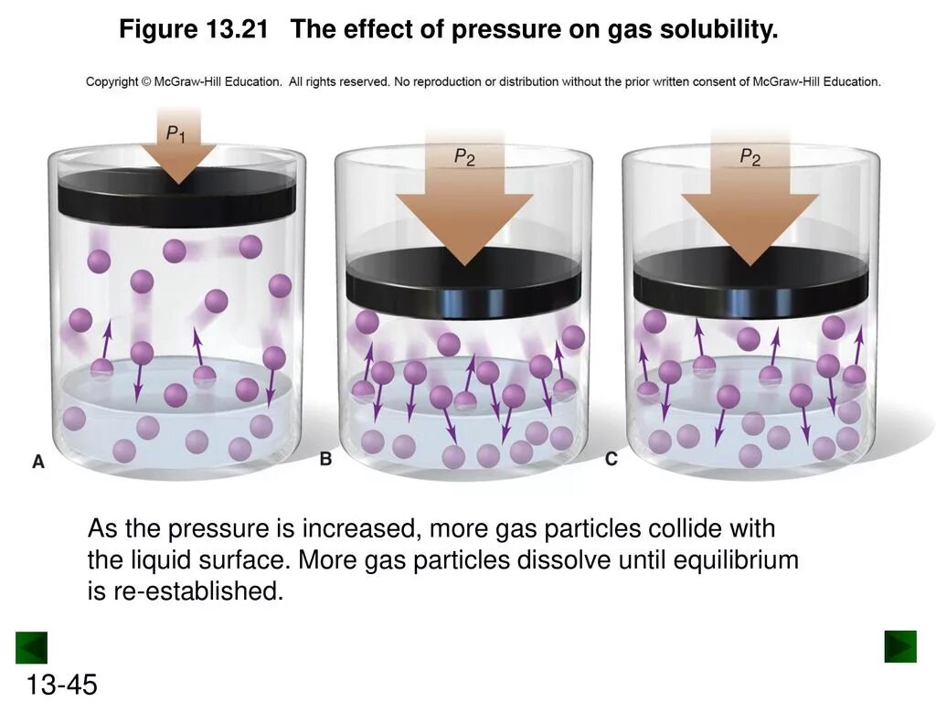 Influence pressure. The effect of pressure on equilibrium. gas particles. gas in the particle model. gaseous radiation detectors; gas avalanche; thgem; mpgd; particle.