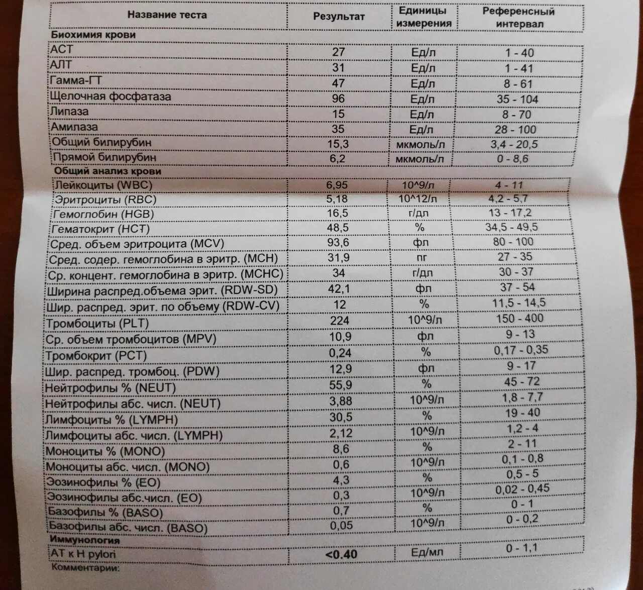 Липаза повышена в крови. Липаза анализ крови что это. Липаза в биохимическом анализе крови. Липаза у собак норма. Норма амилазы и липазы в крови.