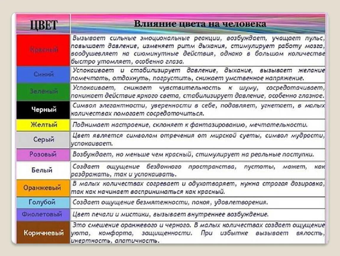 Психологическое воздействие цвета. Влияние цветов. Психология воздействия цвета. Психологическое воздействие цветов. Действие на человека гамма