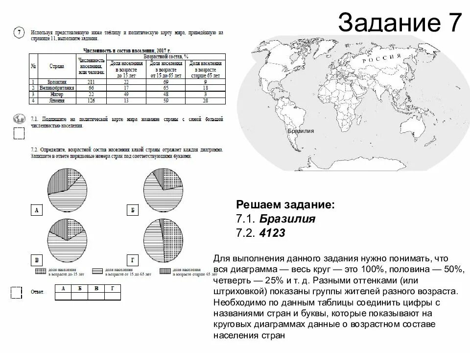 Впр 17. ВПР география 7 класс задание с картой номенклатура. ВПР по географии диаграммы. ВПР по географии задание с климатическими поясами. ВПР география 5 класс.