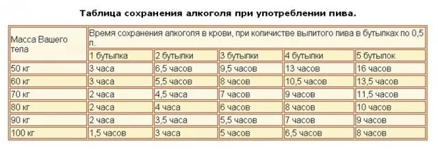 Выход после 1 5 лет