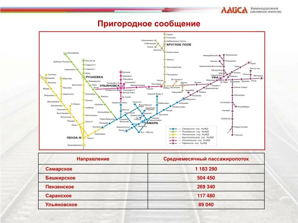 Схема пригородных поездов Самара. Схема движение поездов Самара. Схема пригородного сообщения. Карта пригородных электричек.