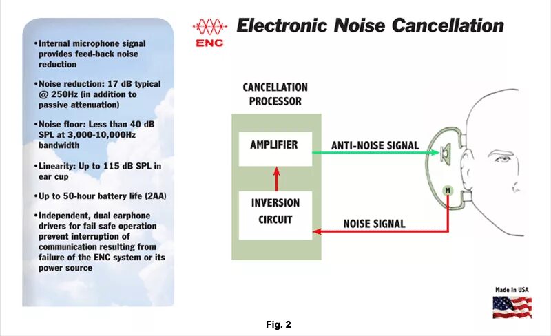 Ai noise cancellation. Generation cancellation перевод. active noise cancellation icon. ielts earbud png.