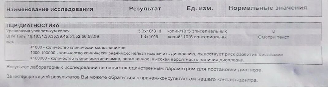 Ureaplasma parvum у мужчин что это. Уреаплазма уреалитикум 1.1 на 10 в 5. Результат уреаплазмы 4.2*10.2. Как пишется уреаплазма уреалитикум.