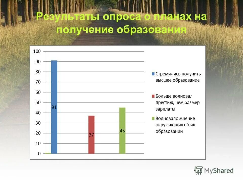 Имея высшее образование получать среднее. Имея высшее образование получать среднее
