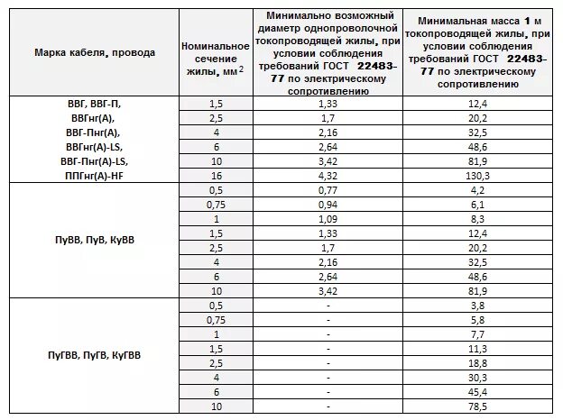 Гост сечение жил кабеля