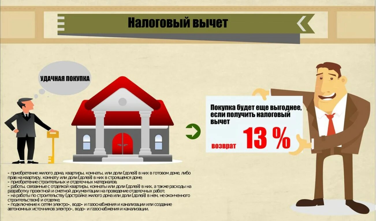 Муж ип получает. Налоговый вычет. Налоговый вычет на приобретение жилья. Имущественный налоговый вычет. Налоговый вычет при покупке квартиры.