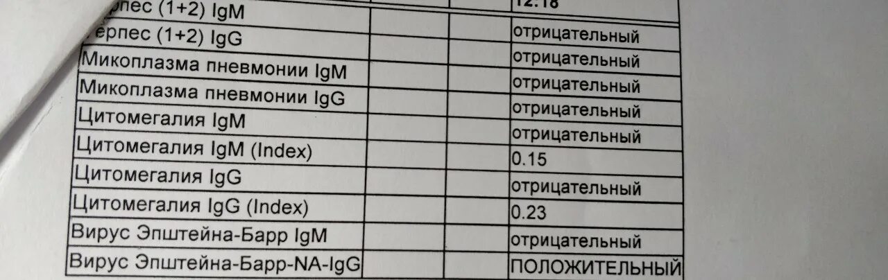 Эпштейн барра положительный igm. Эпштейн барра положительный igm