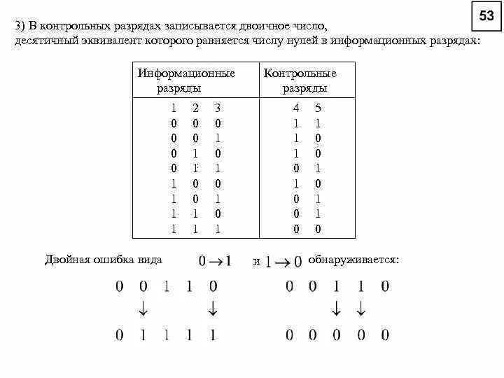 Разряды двоичного числа. Количество разрядов двоичного числа. Количество контрольных разрядов. Разряды в двоичной записи числа.