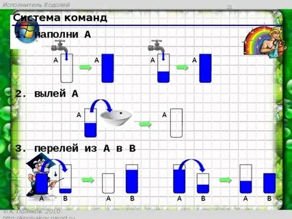 Водолей информатика