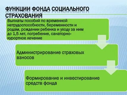 Функции обязательного социального страхования