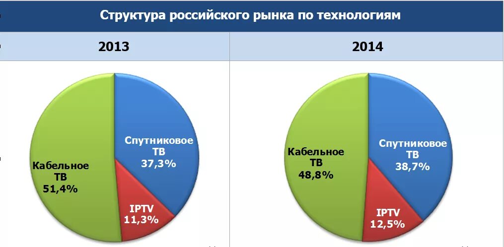 Россия на мировом рынке технологий. Мировой рынок технологий. Структура мирового рынка технологий. Международный рынок технологий.