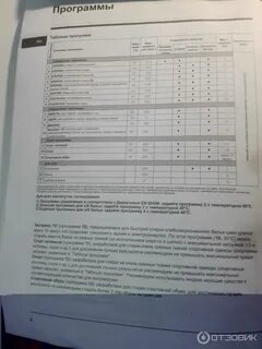 Iwsb 5085 время стирки