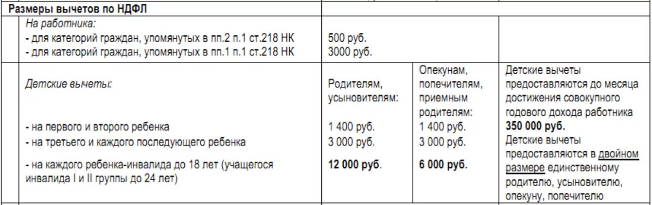 Ндфл ребенок инвалид какой вычет. Сумма подоходного налога с заработной платы. Подоходный вычет с зарплаты. Как посчитать налоговый вычет с зарплаты. Сумма удержанного с зарплаты налога.