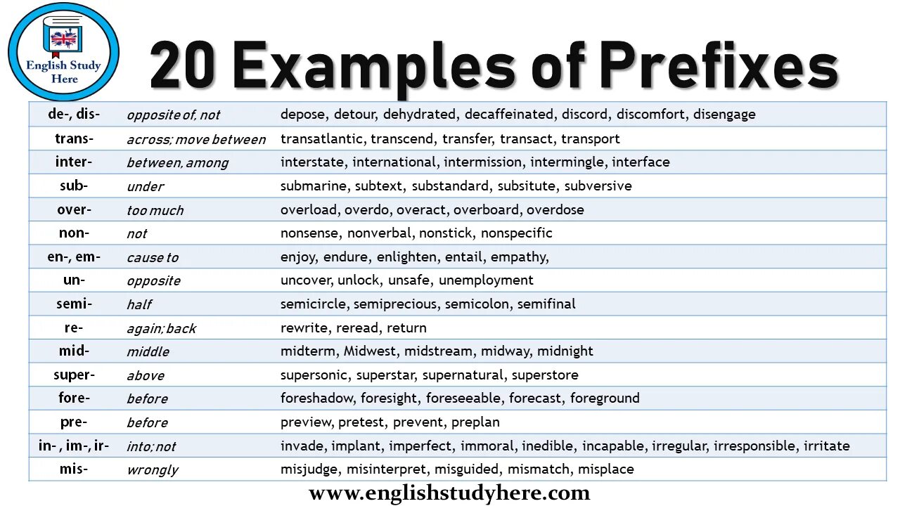 Prefixes in english. Prefix examples. Префиксы в английском языке. English prefixes list. Префиксы в английском примеры.