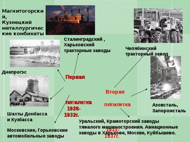 Заводы первых пятилеток на территории свердловской. Вторая пятилетка тракторный завод. Магнитогорский и Кузнецкий металлургические комбинаты (1932 г.),. Стройка первых Пятилеток в СССР Сталинградский тракторный завод. ДНЕПРОГЭС первая пятилетка.