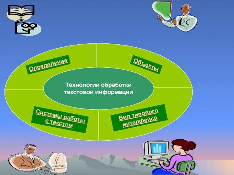 Обработка текстовой информации. Технология текстовой информации. Технологии обработки текста. Технологии обработки информации. Сообщение на тему современные системы обработки текстов