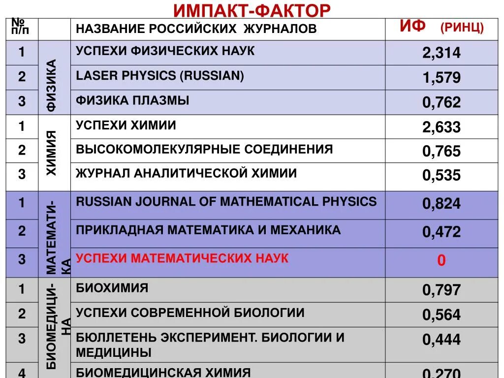 Цель проекта о черных дырах. Успехи физических наук журнал история. Журнал физические успехи. Успехи физических наук журнал архив. Журнал уфн.