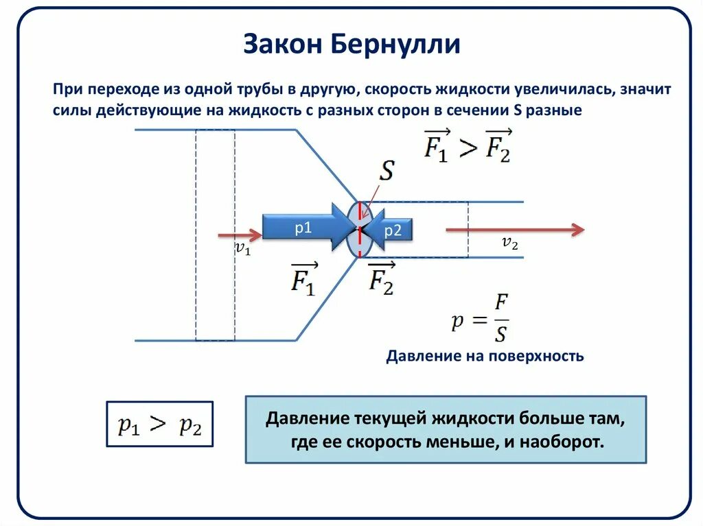 Определение скорости по давлению. Формула давления жидкости в трубе скорость потока. зависимость давления,напора и скорости потока жидкости. зависимость напора от скорости потока жидкости. формула для давления и скорости жидкости в трубах.