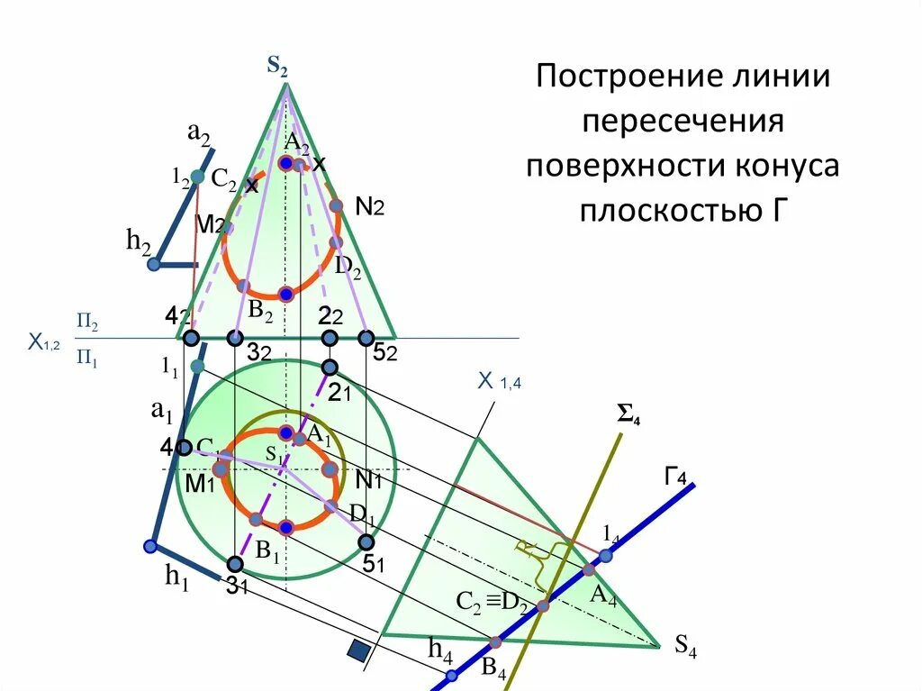 Линия пересечения поверхности вращения. Построить линию пересечения конуса с плоскостью. Построение линии пересечения поверхности с плоскостью. Пересечение конуса плоскостью конические сечения. Построить линию пересечения поверхности конуса с плоскостью.