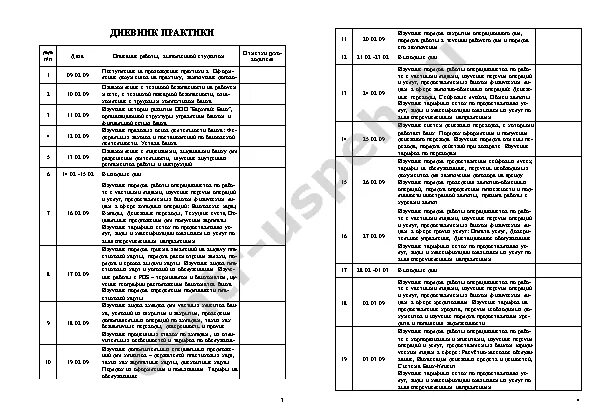 Дневник прохождения практики образец заполнения. Как заполнять журнал производственной практики. Заполненный дневник по производственной практике. Дневник производственной практики медсестры заполненный пример. Реализация производственной практики