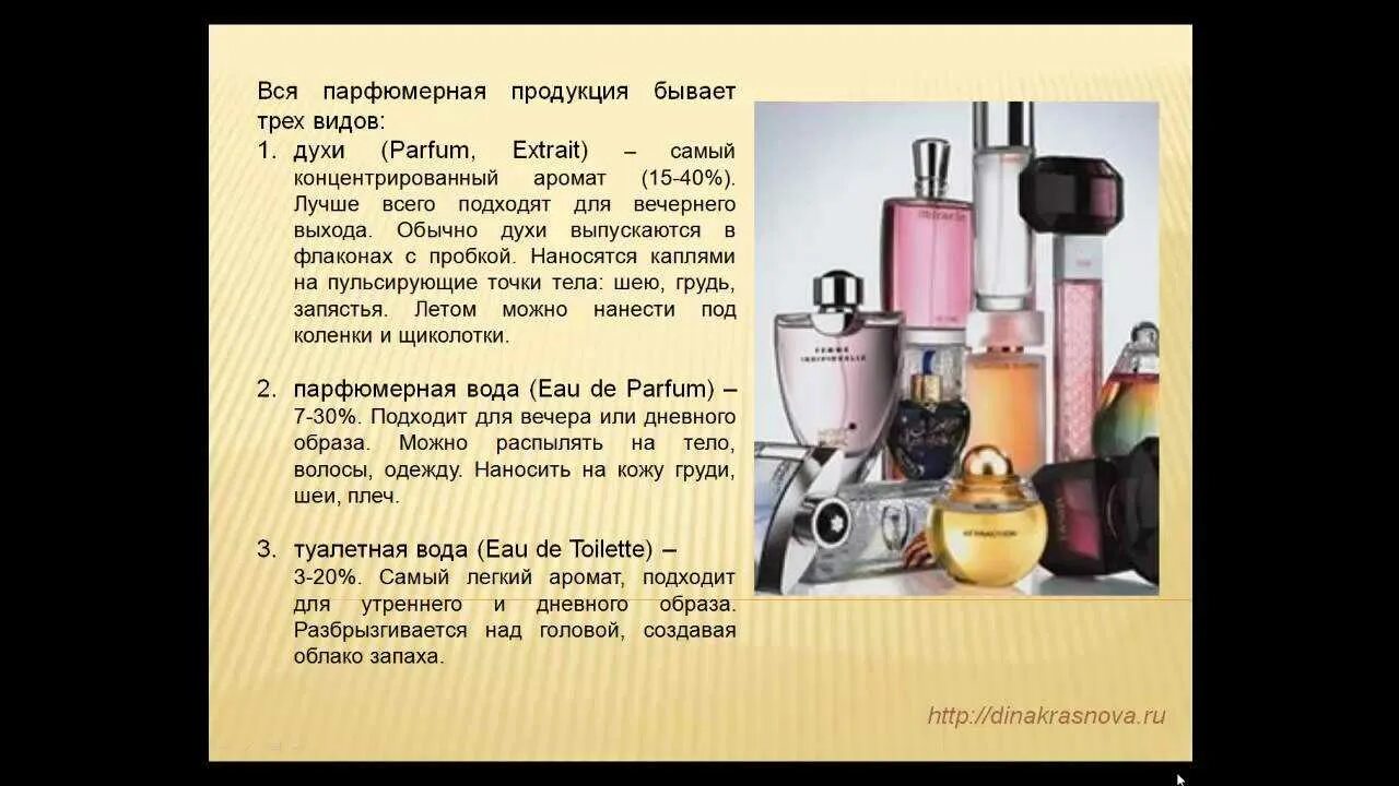 Духи понятие