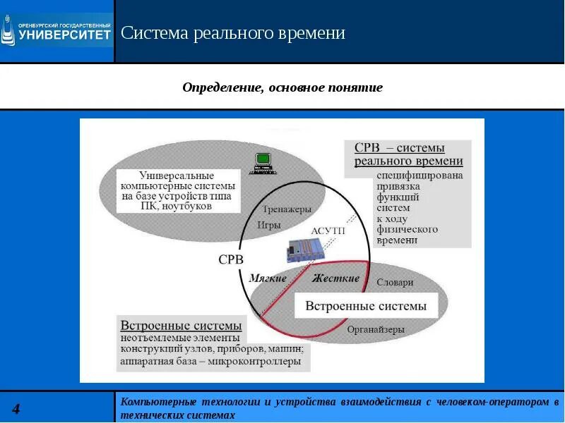 Тест реального времени. Взаимосвязь человека оператора с технической системой. Типы встроенные системы реального времени. Для встроенных систем реального времени. Системы реального времени. Проектирование СРВ..