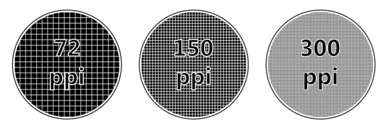 Ppi изображения. Плотность пикселей ppi что это. Плотность пикселей dpi. Ppi для печати. Разрешение печати dpi ppi.