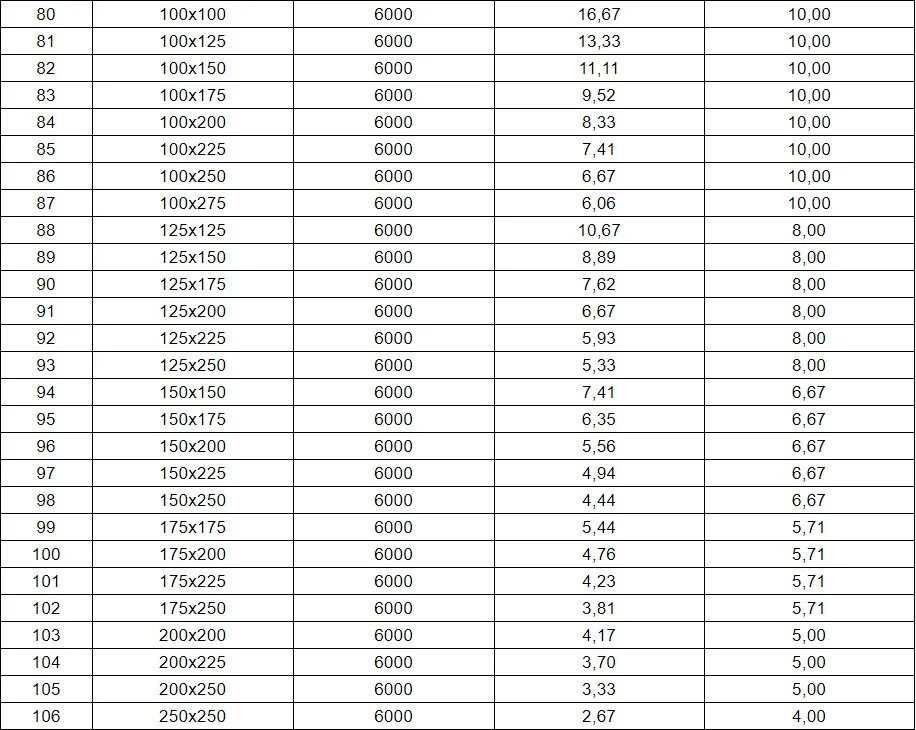 Сколько досок в кубе 50 100 6. Таблица расчета кубических метров пиломатериала. Таблица сколько досок и бруса в 1 Кубе таблица 6 метров. Таблица расчета кубометров досок. Кол-во досок в 1 Кубе таблица.