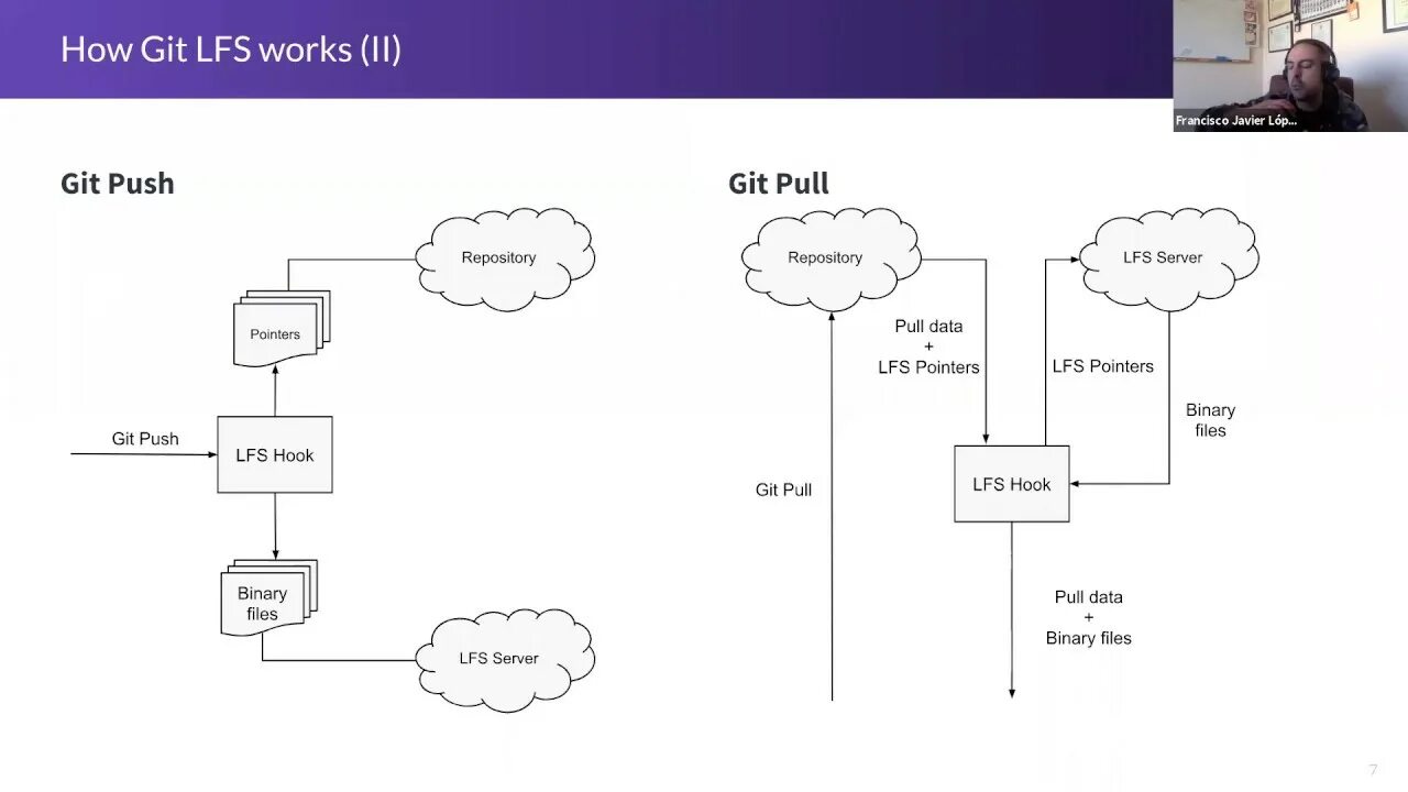 How to use git. Git lfs. fork git lfs. git lfs как пользоваться. цифровая лаборатория lfs poluslab по физиологии, арт. pl-lfs-physiology-01.