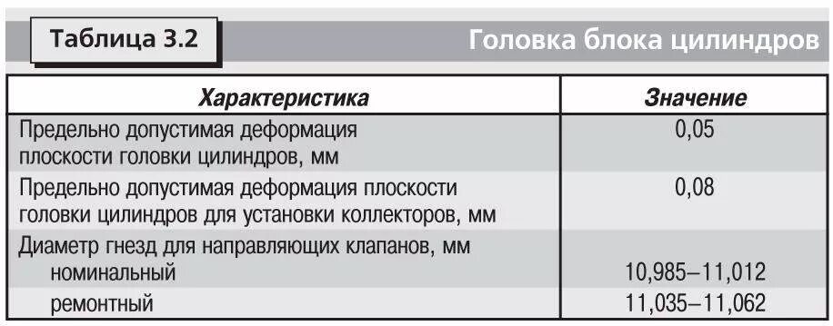 Допустимый размер двигателя. Допуски плоскости блока цилиндров двигателя. допуск кривизны гбц ваз 2108. допуск по плоскости блока цилиндров. допуск по плоскости гбц.