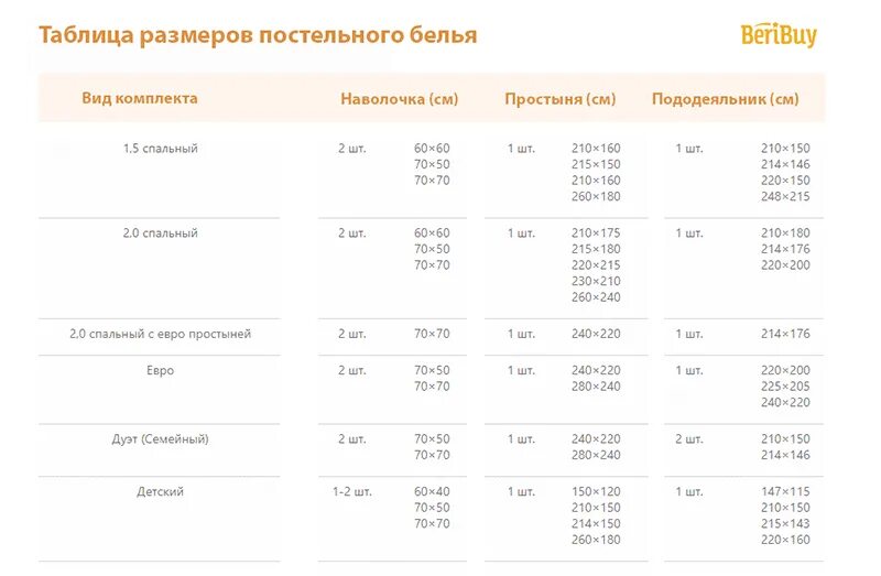 Постельное полуторка размеры. Размеры 2-х спального комплекта постельного белья стандарт. Стандарт 2 х спального одеяла стандарт Размеры. Стандартный размер одеяла 2-х спального. Стандартные Размеры постельного белья 2х спального и евро.