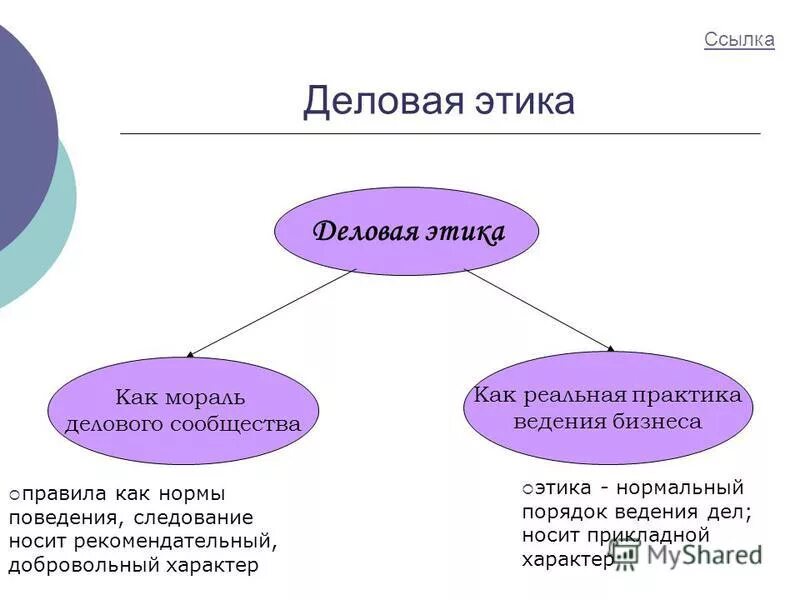 Из каких составляющих состоит этика сервисной деятельности. Нормы корпоративной этики. Из каких составляющих состоит этика сервисной деятельности. Этические аспекты сервисной деятельности. Базовые этические принципы.