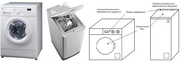 Стиральная вертикальная или фронтальная. Габариты стиральной машинки автомат горизонтальная загрузка. Горизонтальная и вертикальная загрузка стиральной машины. Габариты вертикальной стиральной машины.