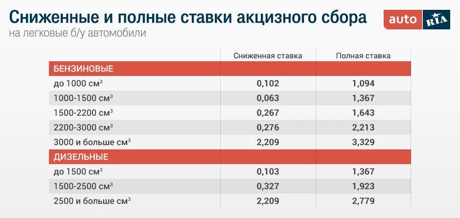 Растаможка авто из Абхазии в Россию. Растаможивание авто. Растаможить абхазскую машину. Растаможка легковых авто ставки. Растаможка с 1 апреля 2024 года изменения