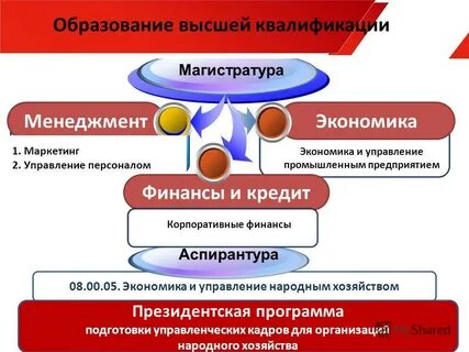 Управление народным хозяйством