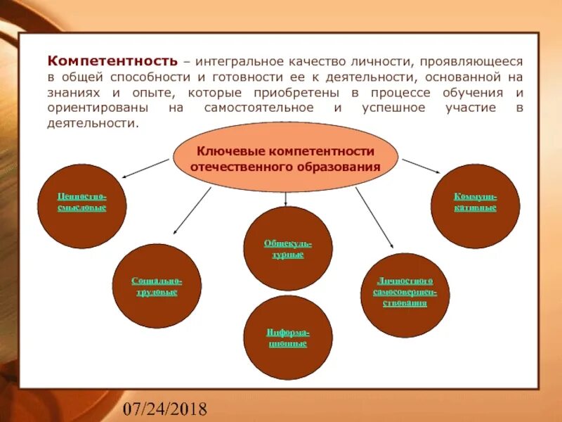 Интегральное качество личности это. Интегральные способности. Интегративные качества личности. Интегративное качество это. Интегративные способности