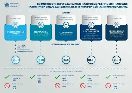 Усн в санкт петербурге в 2025 году