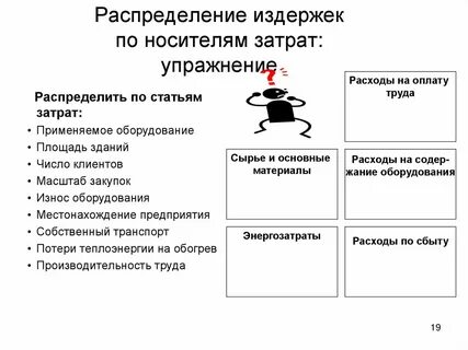 Издержки распределения