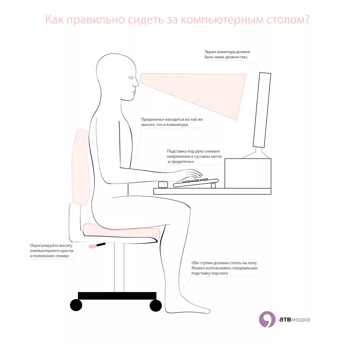 Как правильно сидеть мужчине. Как правильно сидеть. Положение сидя за столом. Правильная поза для сидения. Правильная поза за компьютерным столом.