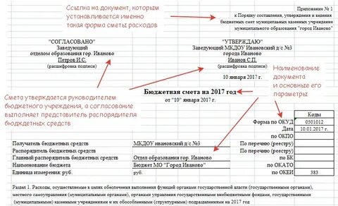 Представительские расходы образец