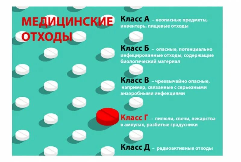 Какие таблетки опасны. Утилизация лекарств. Утилизация лекарственных препаратов с истекшим сроком. Класс отхода просроченных лекарств. Просроченные лекарства класс.