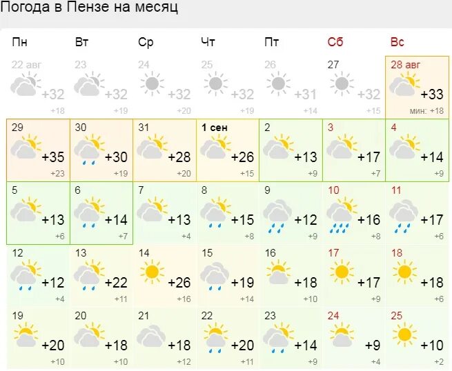 Погода пенза на 14 дней 2024