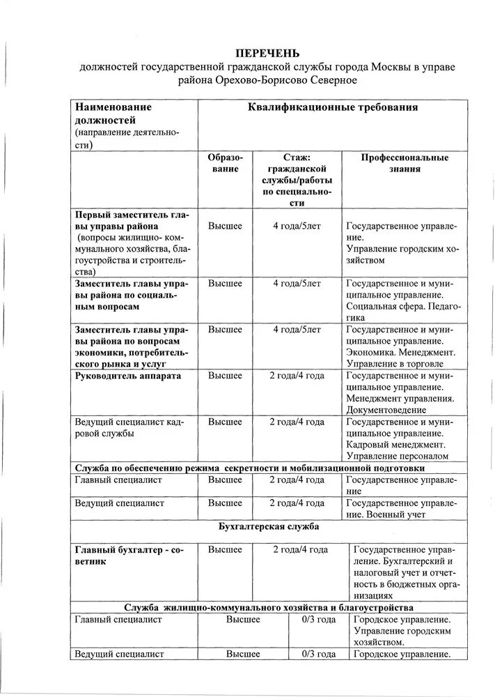 Перечень должностей государственной гражданской службы. Таблица должностей. Реестр должностей государственной службы. Таблица должностей государственной гражданской службы. Категории руководители высшей группы должностей