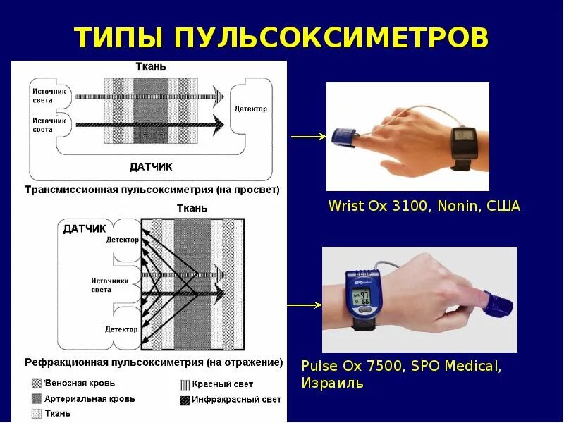 Использование пульсоксиметра