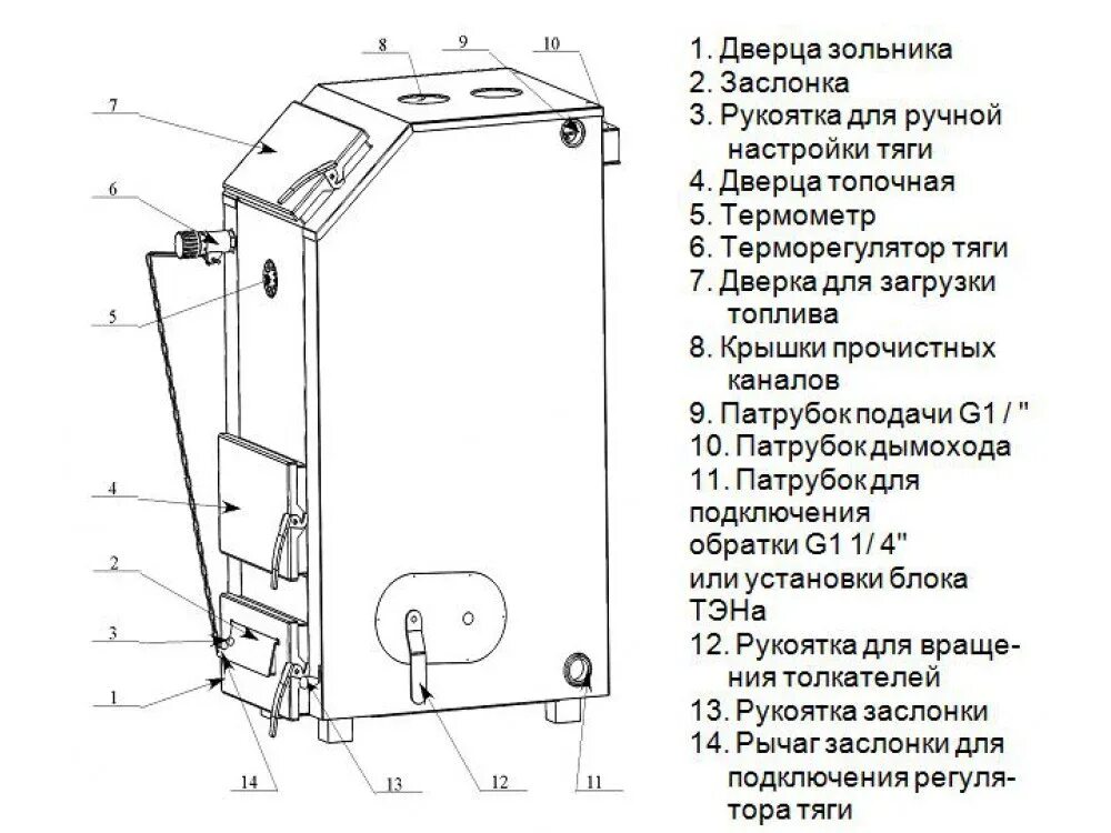 Котёл длительного горения Магнум 20. Котел Магнум 15 КВТ длительного горения. Котёл длительного горения на угле Магнум 20 КВТ. Котел Магнум 20 КВТ габариты.