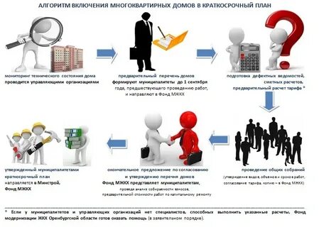 Об утверждении краткосрочной программы капитального ремонта