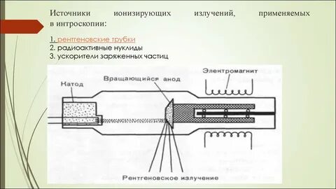Устройство ионизирующих источников излучения