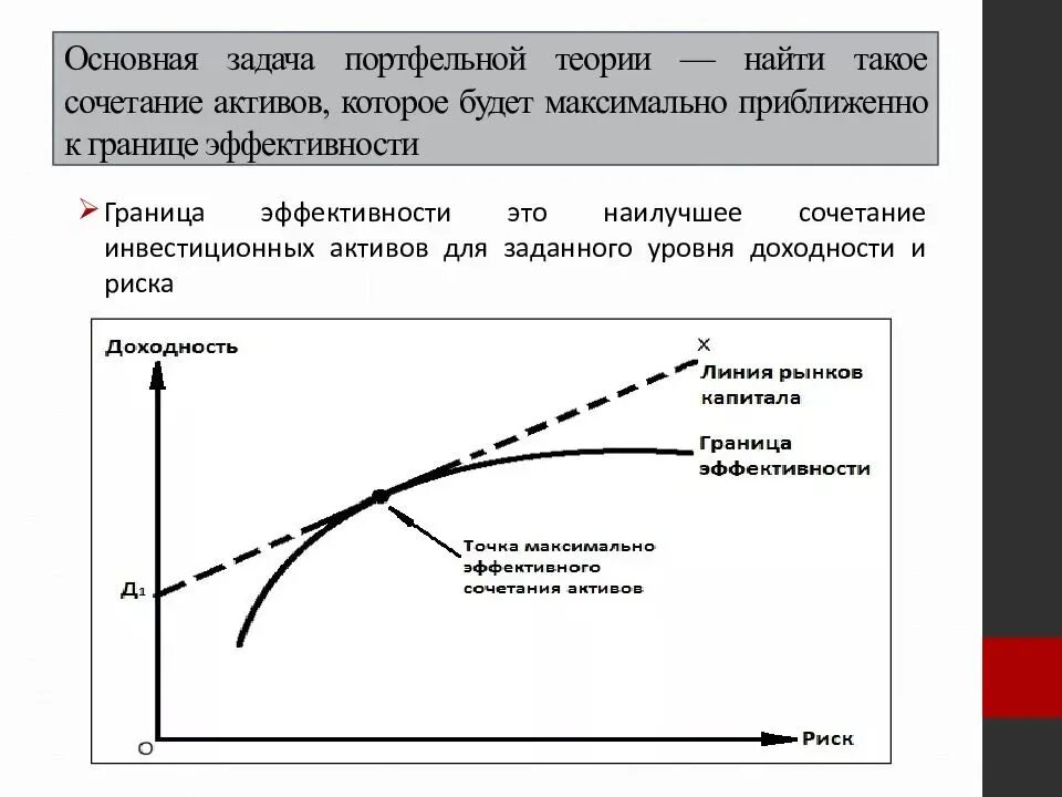 Соответственно эффективность